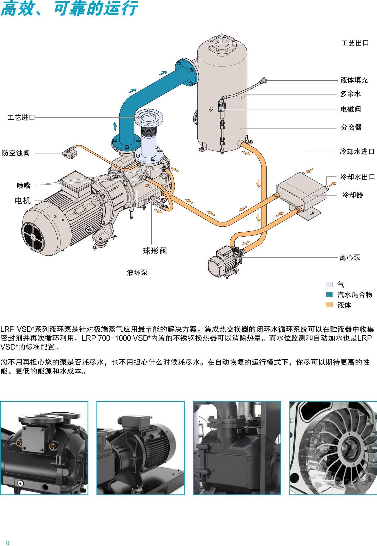 水環(huán)真空泵工作原理