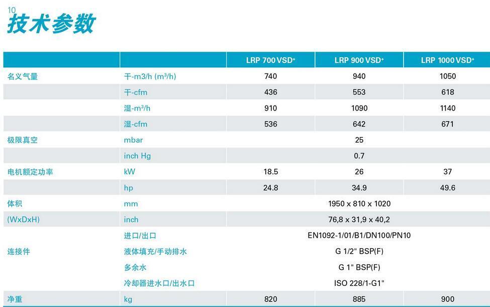 水環(huán)真空泵參數(shù)