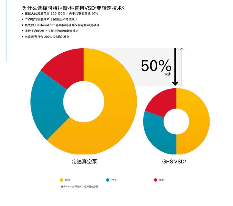 油潤滑真空泵,螺桿式真空泵