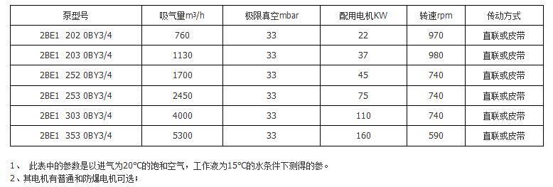 2BE水環(huán)式真空泵參數(shù)