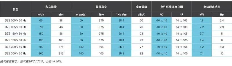 干式爪泵真空機組參數